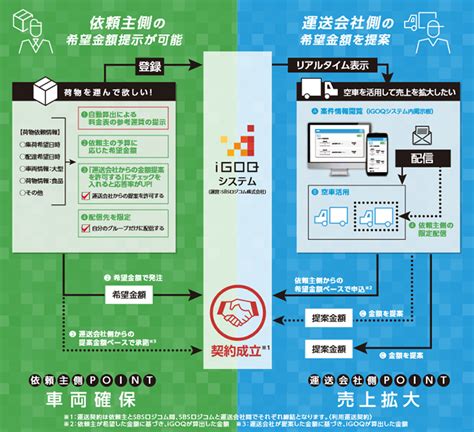 車求|求貨求車